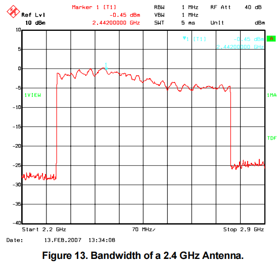 ?Antenna Selection Guide?????(?):???? - ?????