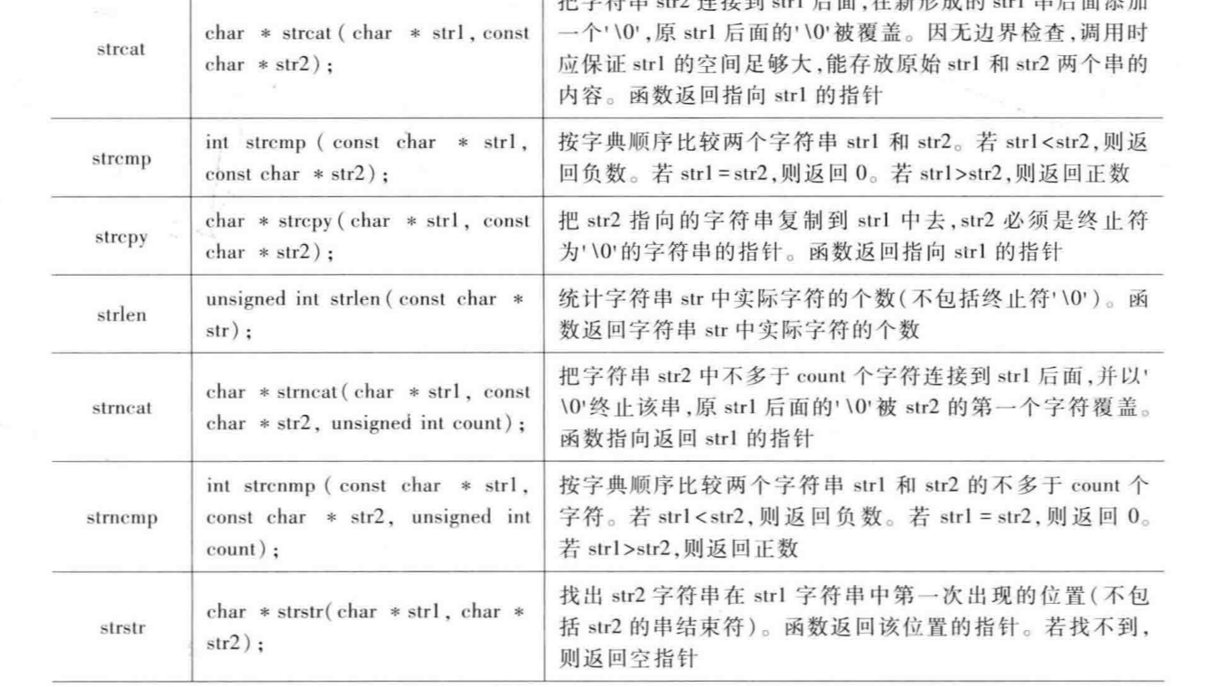 2022-2023-1学期 20221417 《计算机基础与程序设计》第12周学习总结