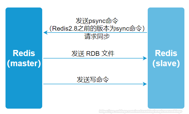 image-20220921172421610