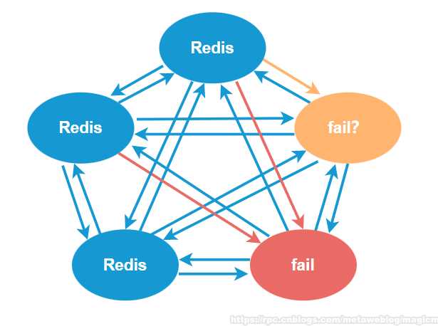 image-20220921193138013