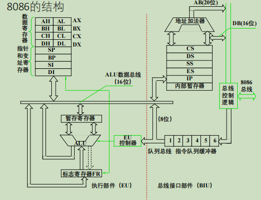 东北师范大学微机原理课后习题及期末复习（简略） - 海之龙- 博客园