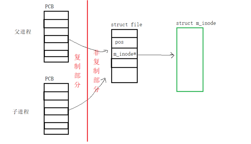 Linux进程间通信（一）