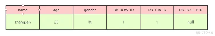 MVVC(多版本并发控制)_加锁