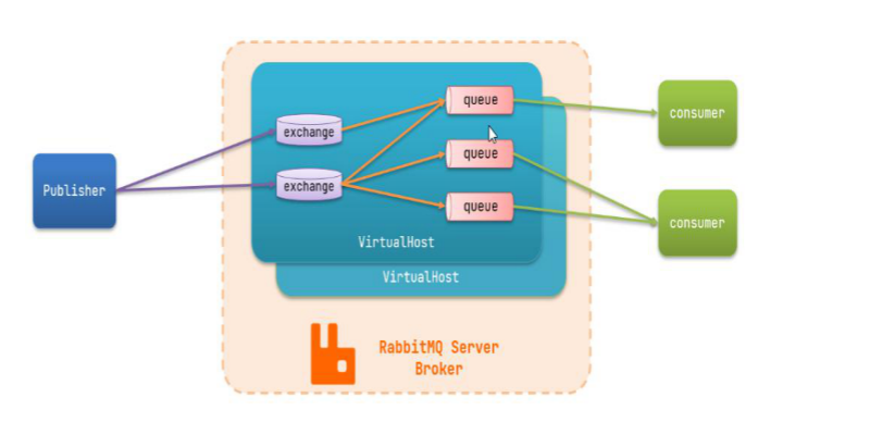 image-20220915101733476