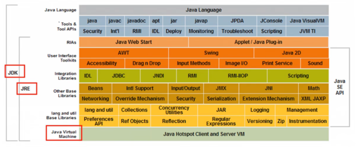 JDK, JRE, JVM