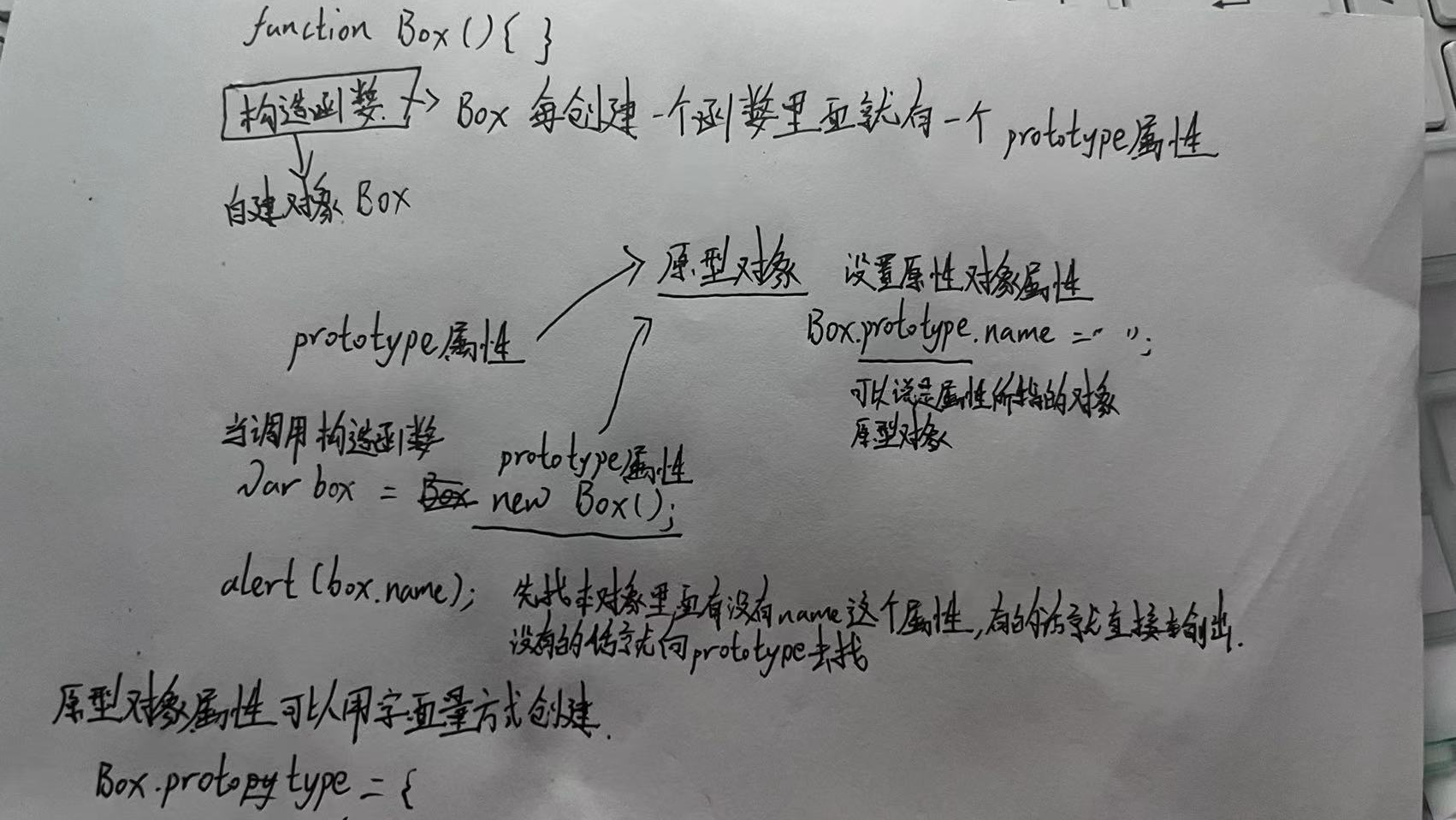 自我对原型的理解