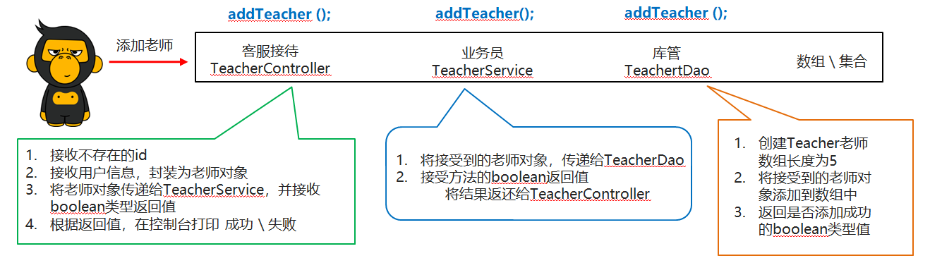 10_添加老师功能实现步骤