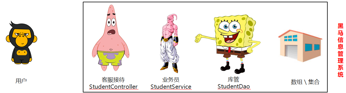 01_黑马信息管理系统分类