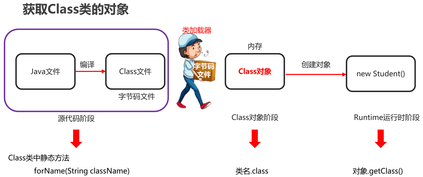 08_获取Class对象的三种方式