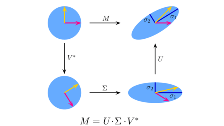 Jacobi-Davidson Method