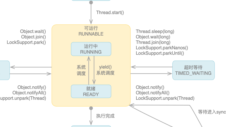Java多线程（1）：线程生命周期