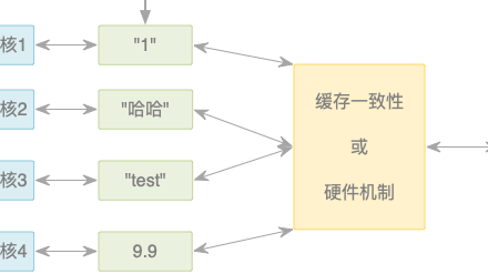 Java多线程（2）：线程关键字