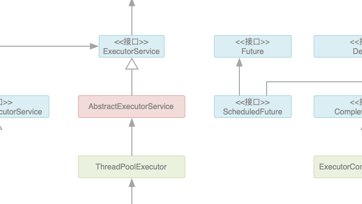 Java多线程（3）：ThreadPool（中）