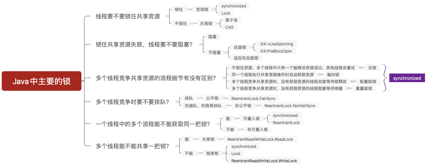 Java多线程（6）：锁与AQS（上） 