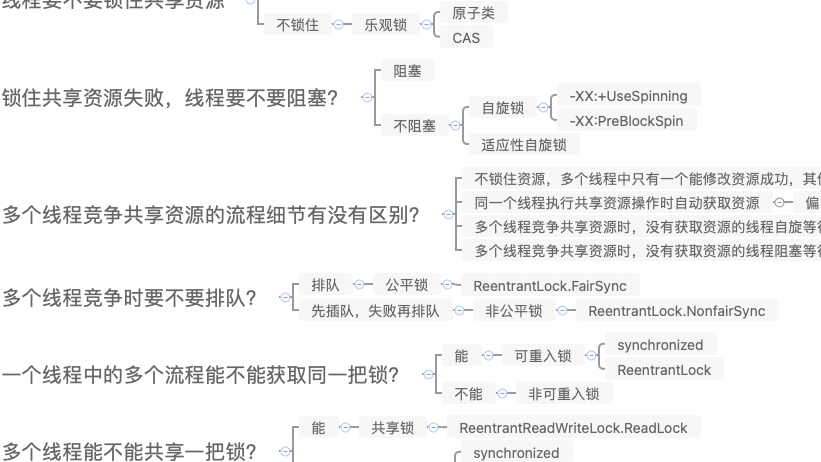 Java多线程（6）：锁与AQS（上）