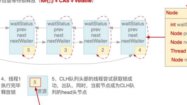 Java多线程（6）：锁与AQS（中）