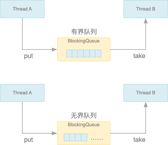 Java多线程（7）：JUC（下） 