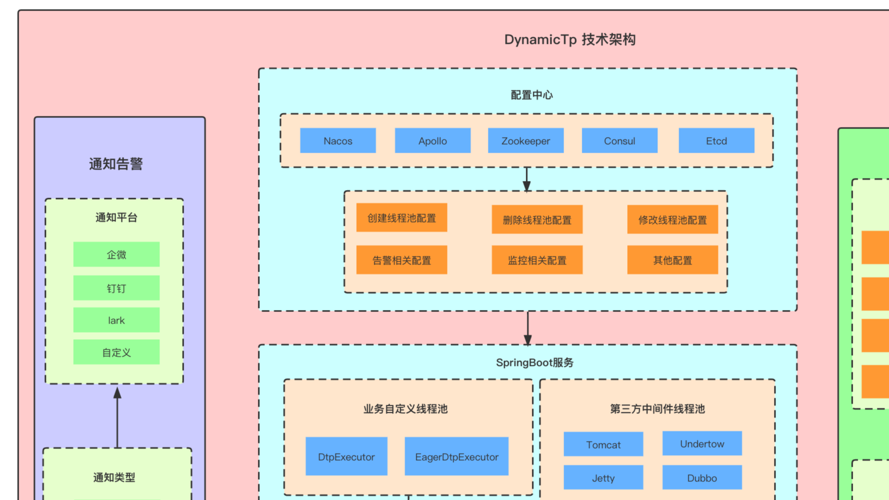 开源动态可监控线程池DynamicTp介绍