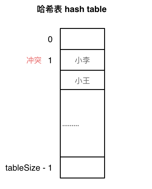 代码随想录哈希表理论基础，有效的字母异位词(LeetCode 242)，两个数组 