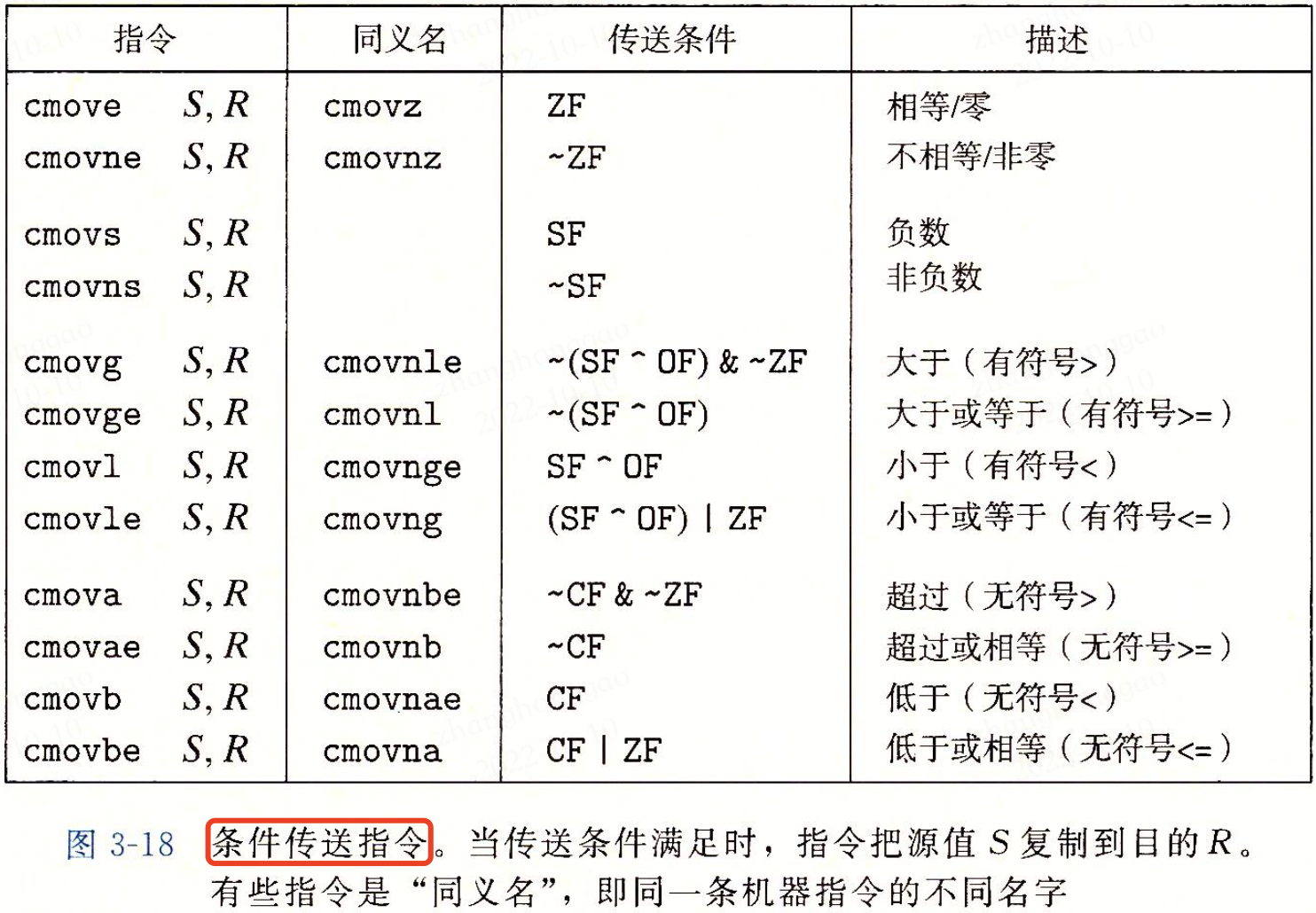 深入理解计算机系统-第3章程序的机器级表示