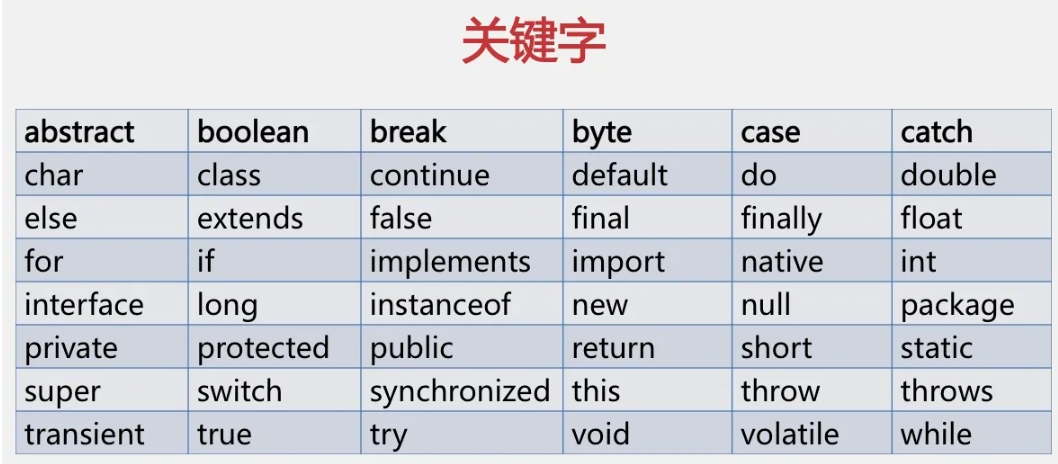 Java基础语法 - llllearner - 博客园
