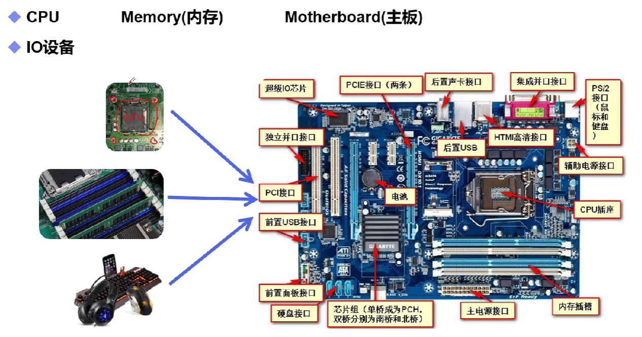 计算机硬件主要包含图片