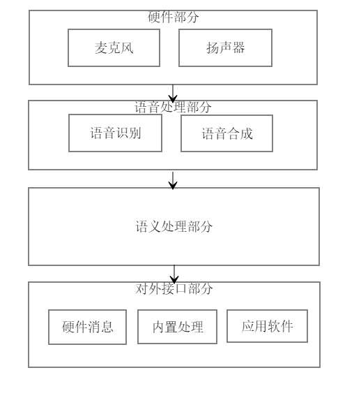 功能模块