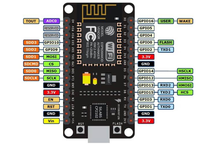 NodeMCU