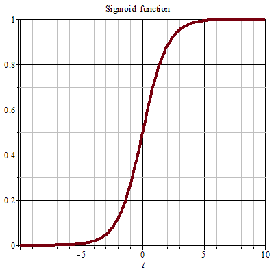 Sigmoid 曲线