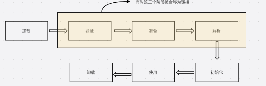 双亲委派机制