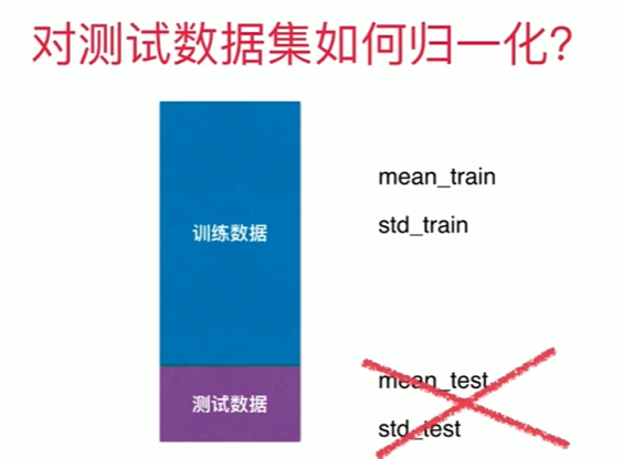 第4章下最基础的分类算法-k近邻算法kNN - Cai-Gbro - 博客园