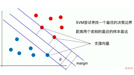 第11章 支撑向量机 SVM