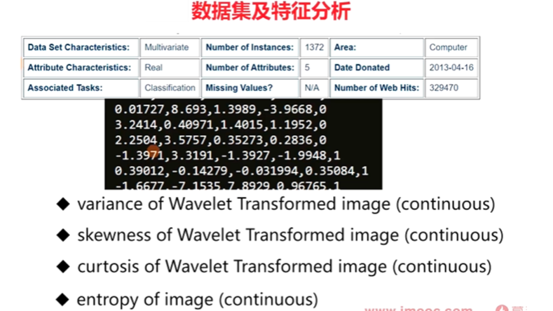 第2章 入门必修：单、多层感知机