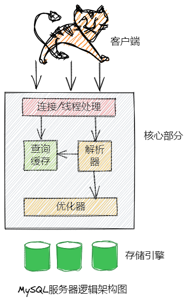 MySQL进阶实战2，那些年学过的事务