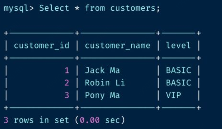 mysql 触发器介绍「建议收藏」