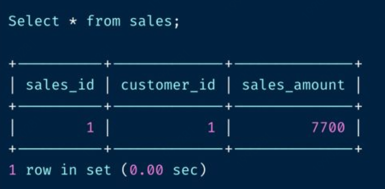 mysql 触发器介绍「建议收藏」