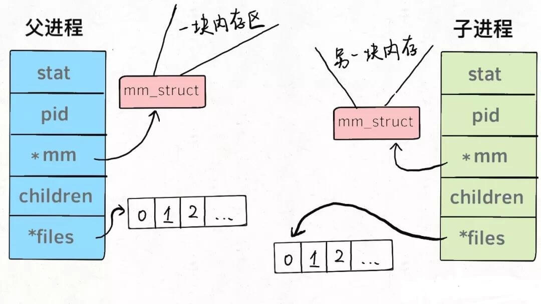 彻底理解线程 