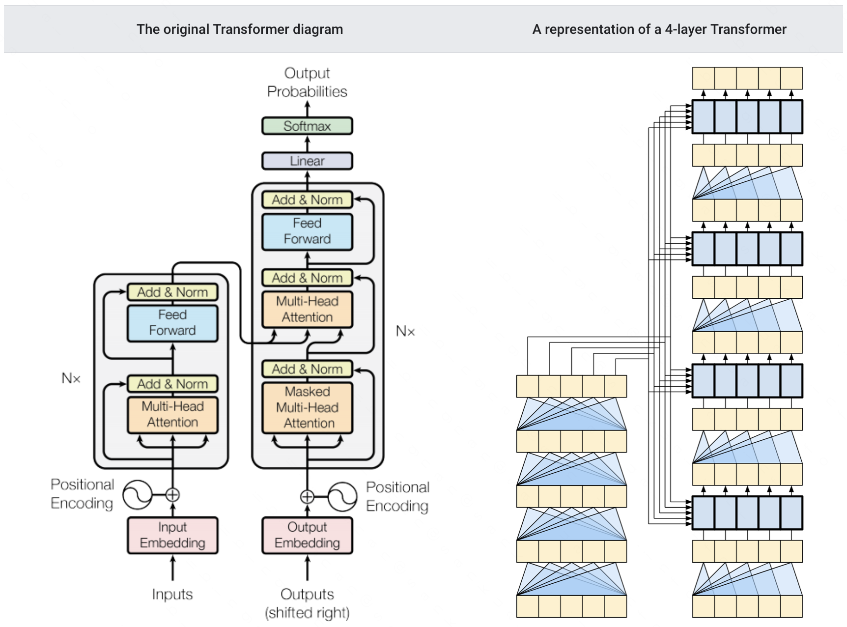 【760】Transformer，seq2seq，Attention，Encoder-Decoder连接 - McDelfino - 博客园