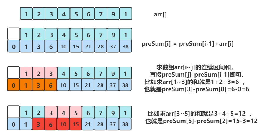 Leetcode 560. 和为K 的子数组前缀和哈希- itdef - 博客园