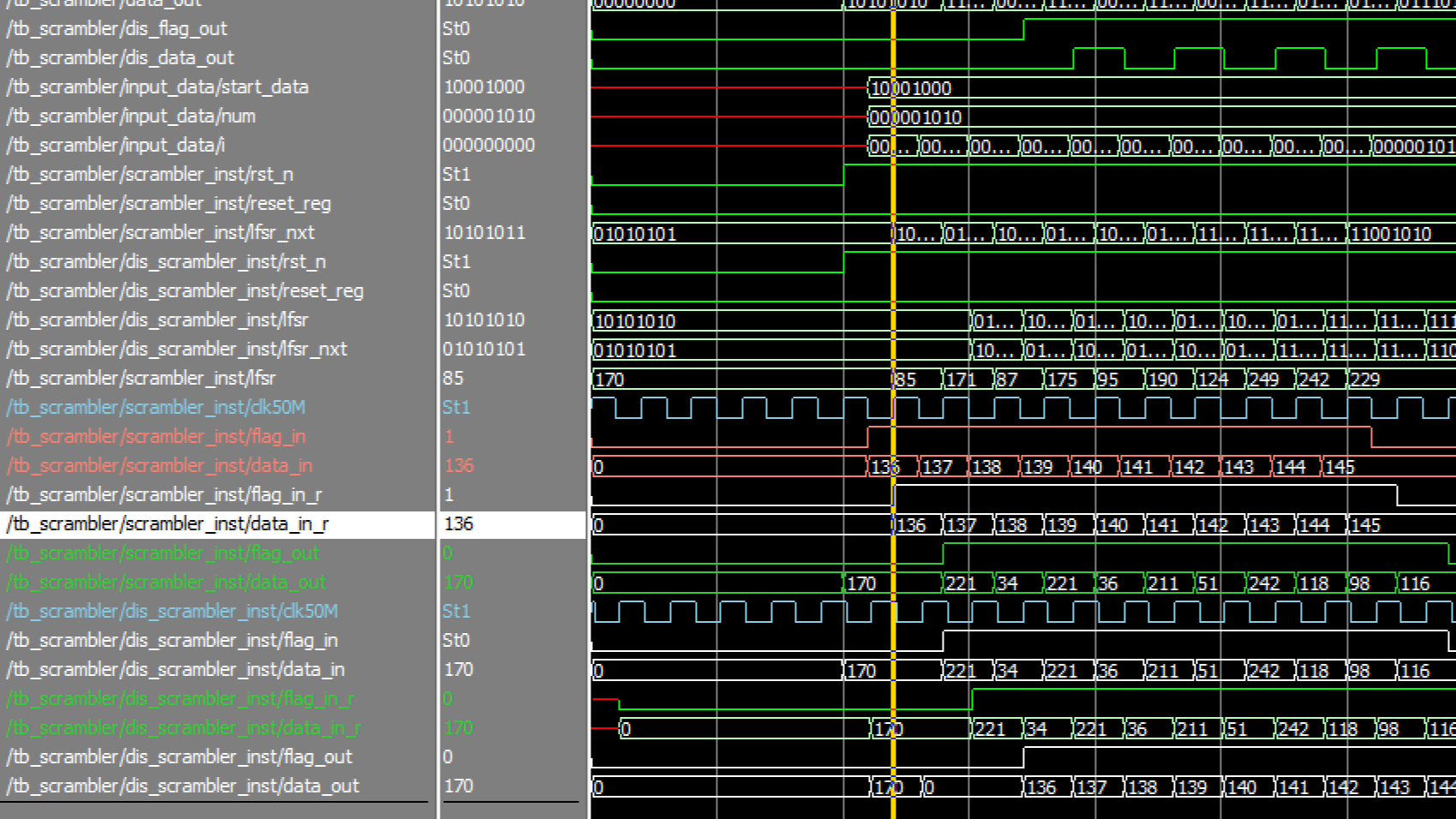 Verilog——扰码器/解扰器