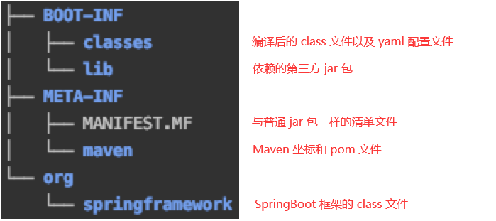 SpringBoot jar 包