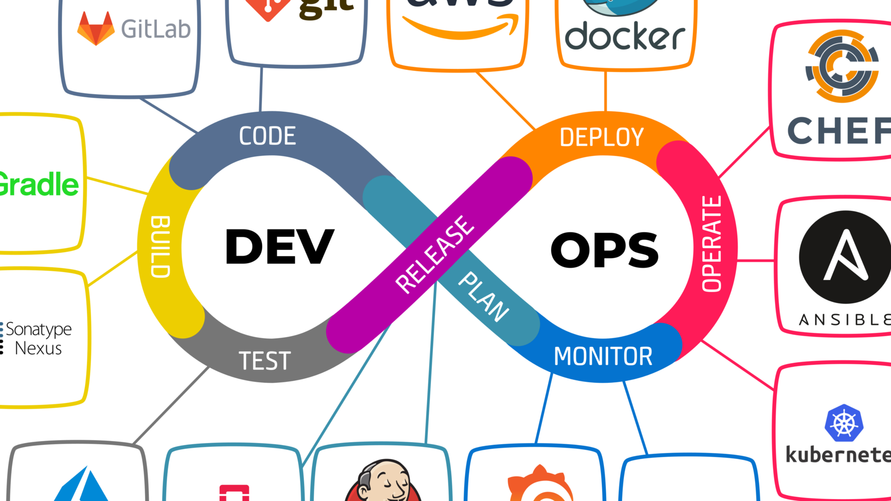 乘风破浪，遇见现代研发运维(DevOps)之腾讯蓝鲸智云套件(Tencent BlueKing)，从自研自用到开源赋能，开启智能化运维和高效研发迭代新时代