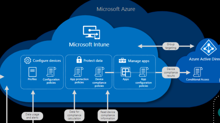 乘风破浪，遇见最美Windows 11之现代Windows开发运维 - Microsoft Intune实现云注册和云管理企业/学校/政府所有设备