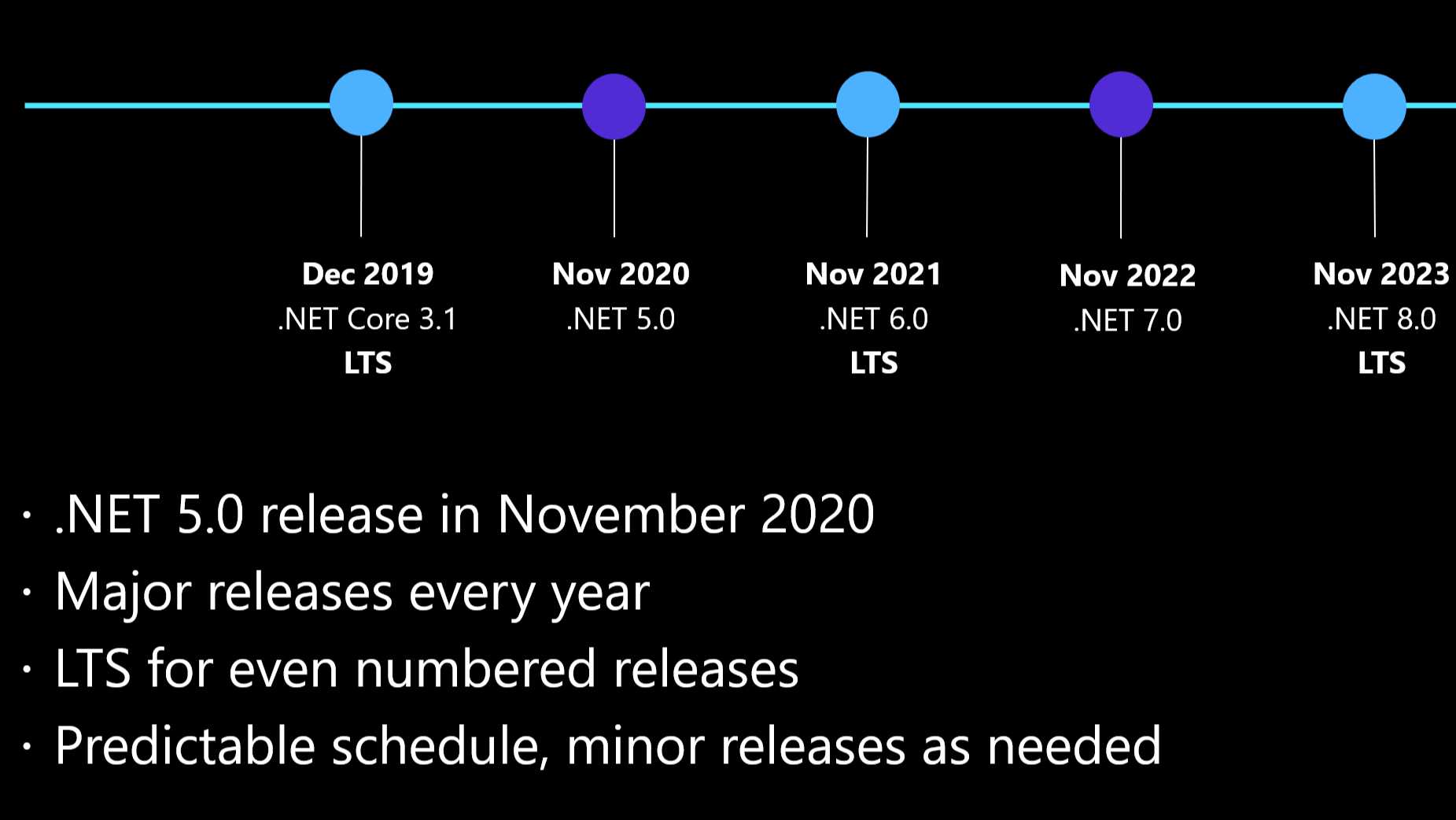 乘风破浪，遇见最佳跨平台跨终端框架.Net Core/.Net生态 -  重新认识.Net、.Net Core、.Net Standard、.Net Framework、Mono的关系