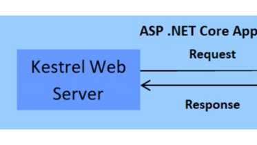 乘风破浪，遇见最佳跨平台跨终端框架.Net Core/.Net生态 - 浅析ASP.NET Core全新跨平台内置Web服务器实现Kestrel(红隼)