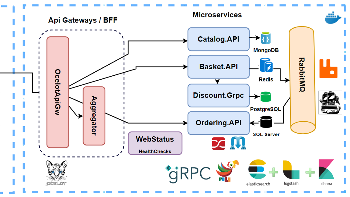 乘风破浪，遇见最佳跨平台跨终端框架.Net Core/.Net生态 - 浅析ASP.NET Core可用性设计，使用Polly定义重试、熔断、限流、降级策略