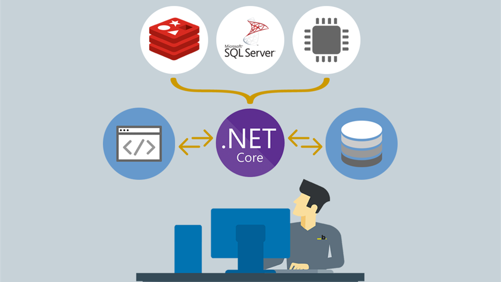 乘风破浪，遇见最佳跨平台跨终端框架.Net Core/.Net生态 - 浅析ASP.NET Core性能设计，使用内存、分布式缓存(Redis)敏捷响应