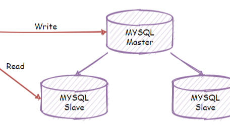 乘风破浪，遇见最佳跨平台跨终端框架.Net Core/.Net生态 - MYSQL主从实例+Entity Framework Core实现读写分离之实战演练
