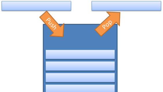 温故知新，CSharp遇见并发堆栈(ConcurrentStack)、并发队列(ConcurrentQueue)、并发数组(ConcurrentBag)、并发字典(ConcurrentDictionary)