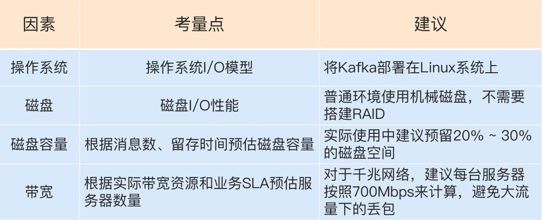 Kafka入门实战教程（4）：重要的集群参数配置